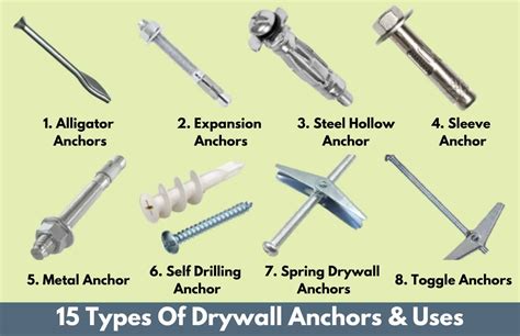 Different Types Of Drywall Anchors And Their Applications