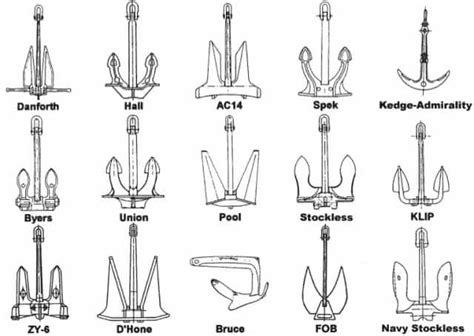 Understanding Different Anchor Types For Easy Removal