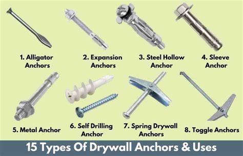 Understanding The Different Sizes Of Drywall Anchors